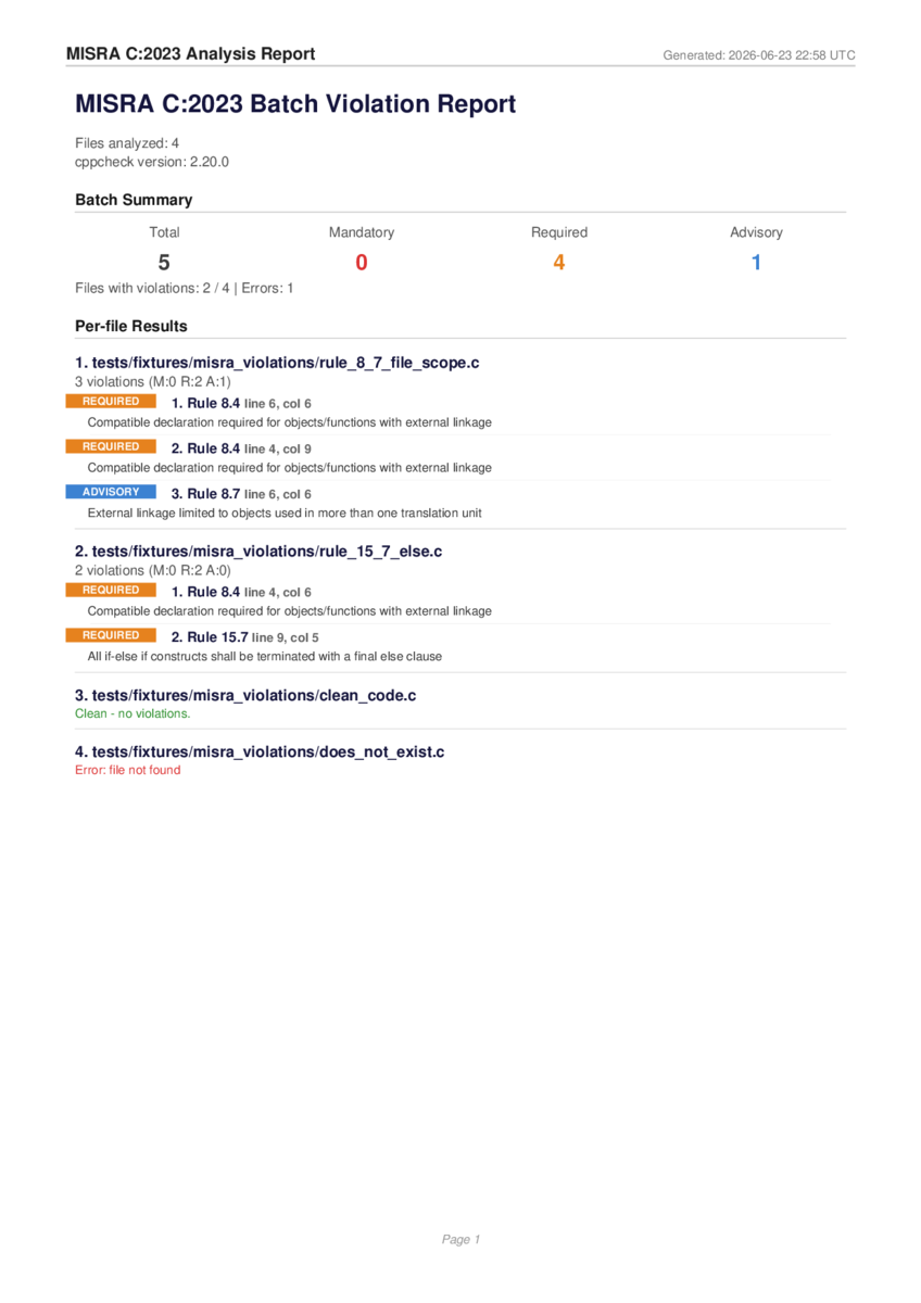 Sample Provadyne report — MISRA C:2023 batch violations